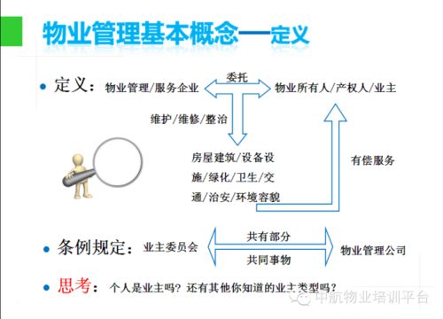 物業管理入門知識