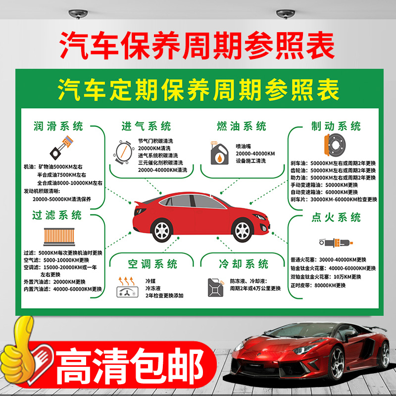 汽車保養周期參照表4s店定期美容養護掛圖墻貼汽修裝飾示意圖表